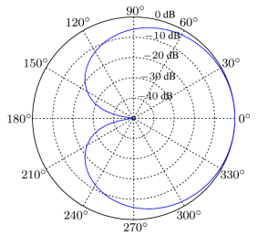 �������ʹ���-׷�󿵽�,����һ������