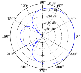 �������ʹ���-׷�󿵽�,����һ������