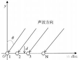 �������ʹ���-׷�󿵽�,����һ������