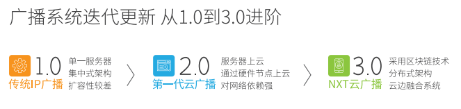 �������ʹ���-׷�󿵽�,����һ������