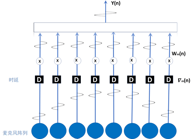 �������ʹ���-׷�󿵽�,����һ������