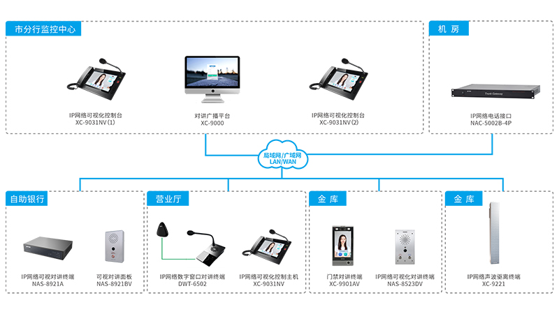 Զ�������Խ�ϵͳ