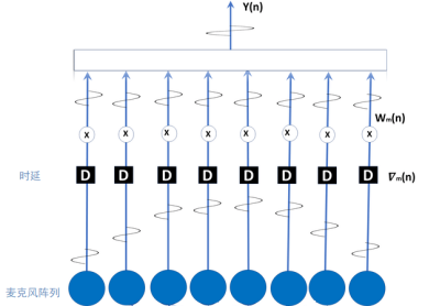 �������ʹ���-׷�󿵽�,����һ������