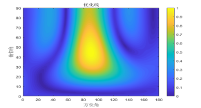 �������ʹ���-׷�󿵽�,����һ������