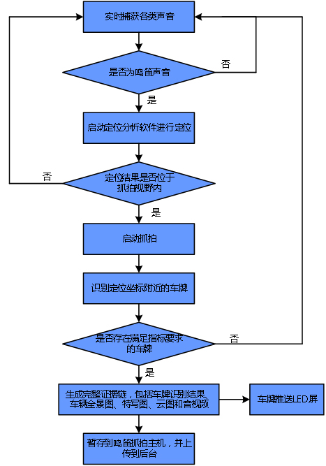 �������ʹ���-׷�󿵽�,����һ������