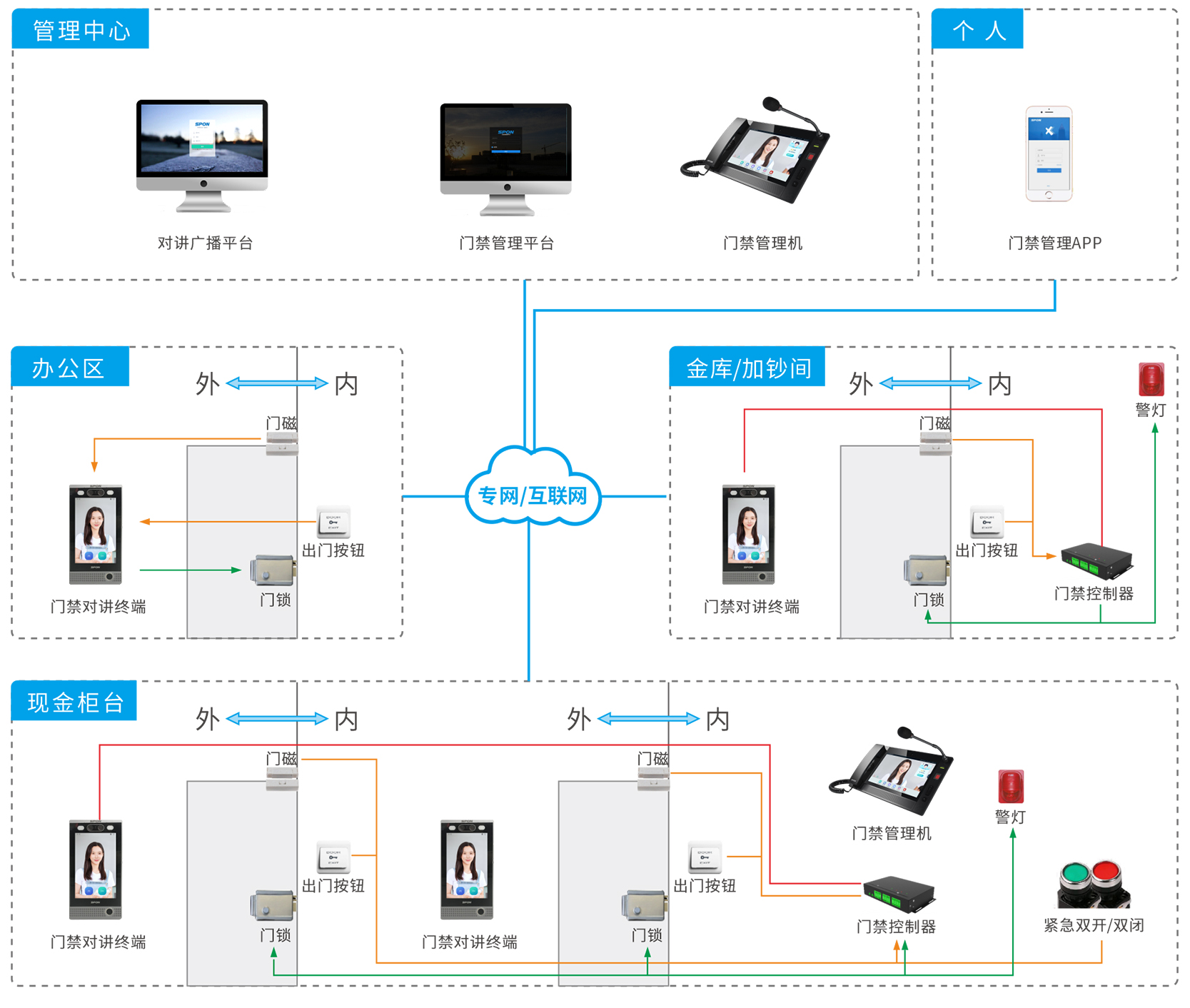 �Ž��Խ�ϵͳ