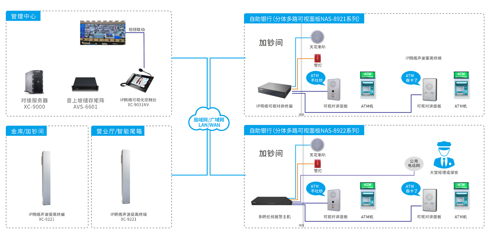 ATM�����Խ�ϵͳ