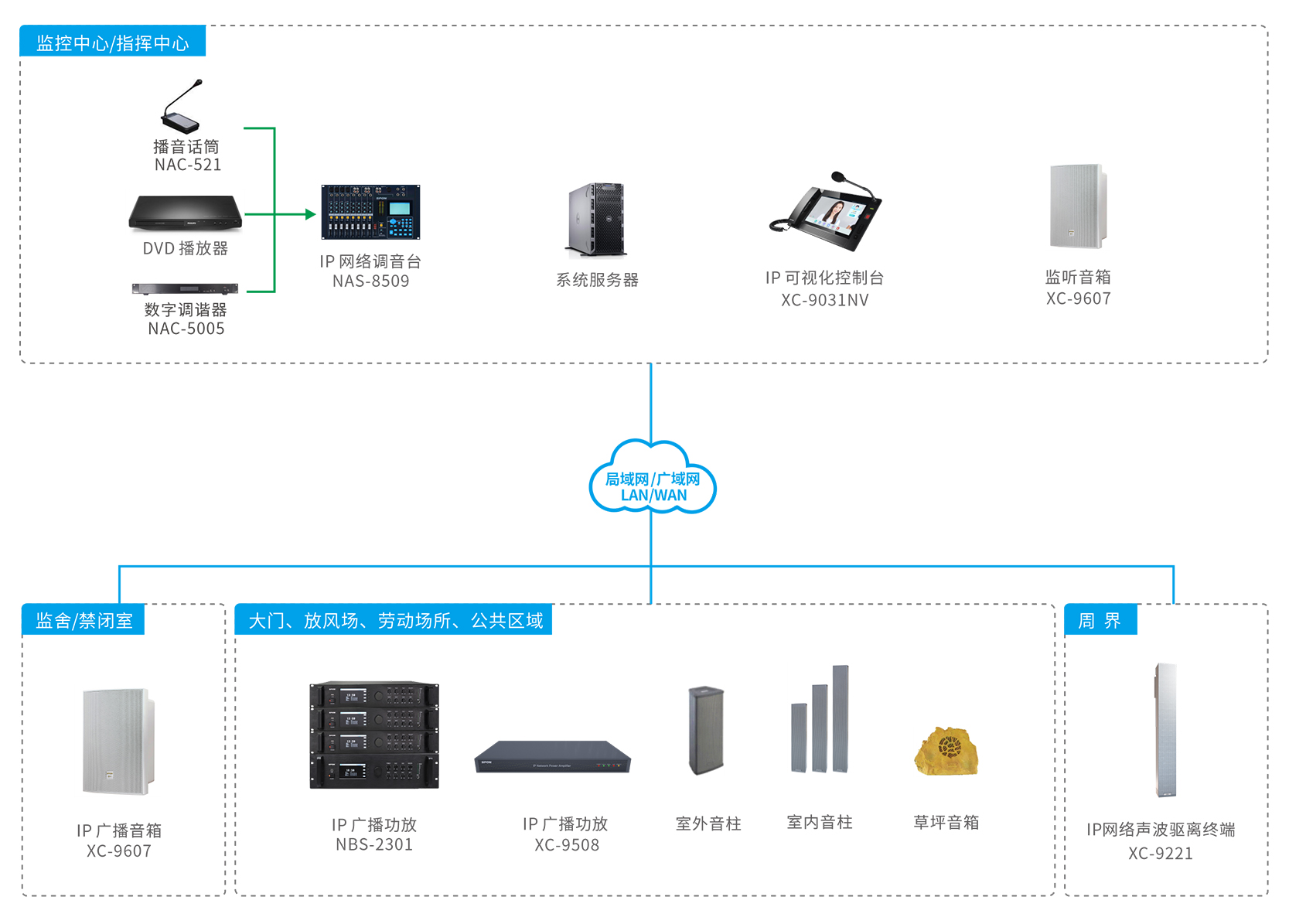 IP����㲥ϵͳ
