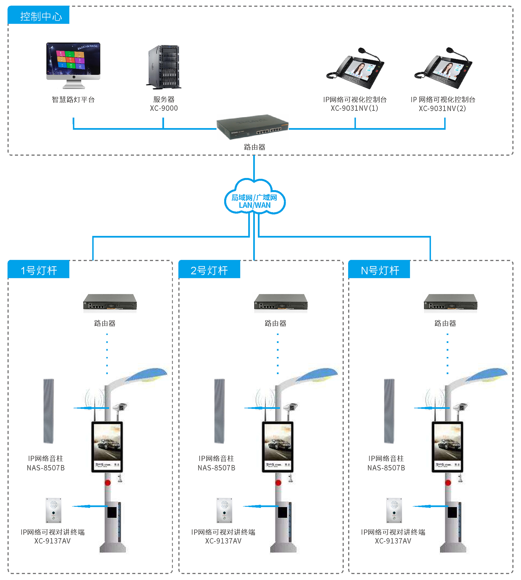 �ǻ�·�ƹ㲥ϵͳ