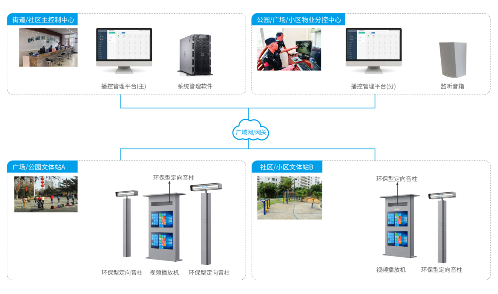 �ǻ�����վϵͳ