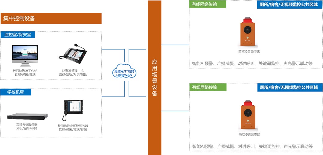 У԰����ѹϵͳ