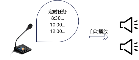 �������ʹ���-׷�󿵽�,����һ������