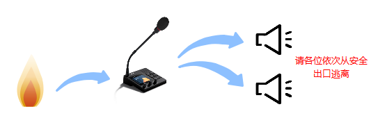 �������ʹ���-׷�󿵽�,����һ������