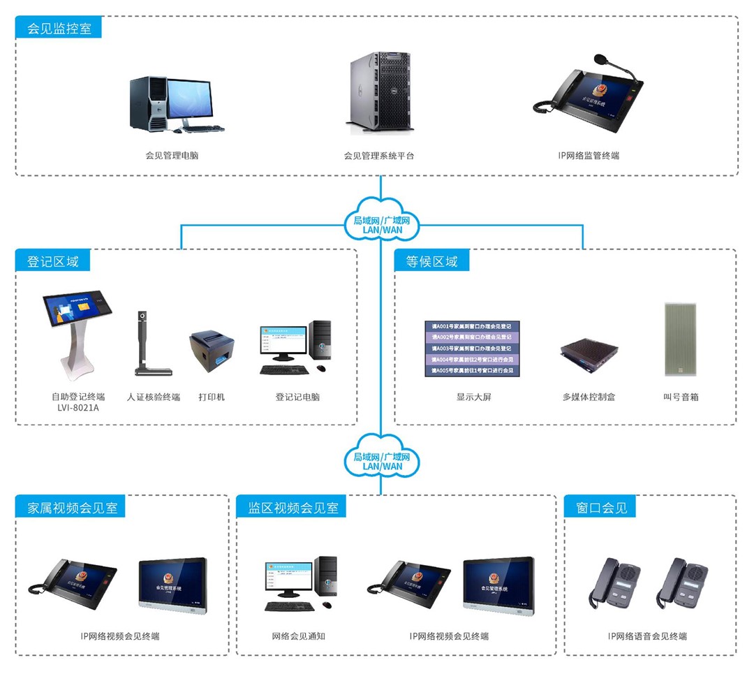 �������ϵͳ