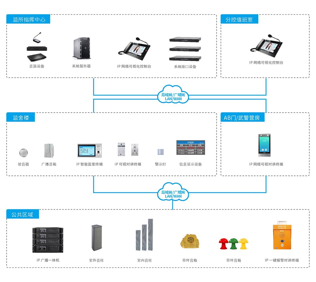 ��ѺְԱ����Խ�ϵͳ