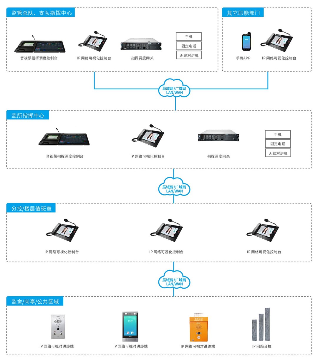 Ӧ��ָ��ϵͳ