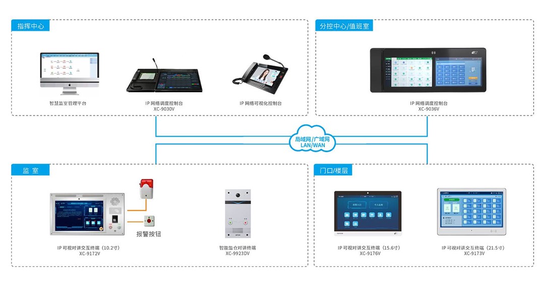 ������Ϣ����ϵͳ