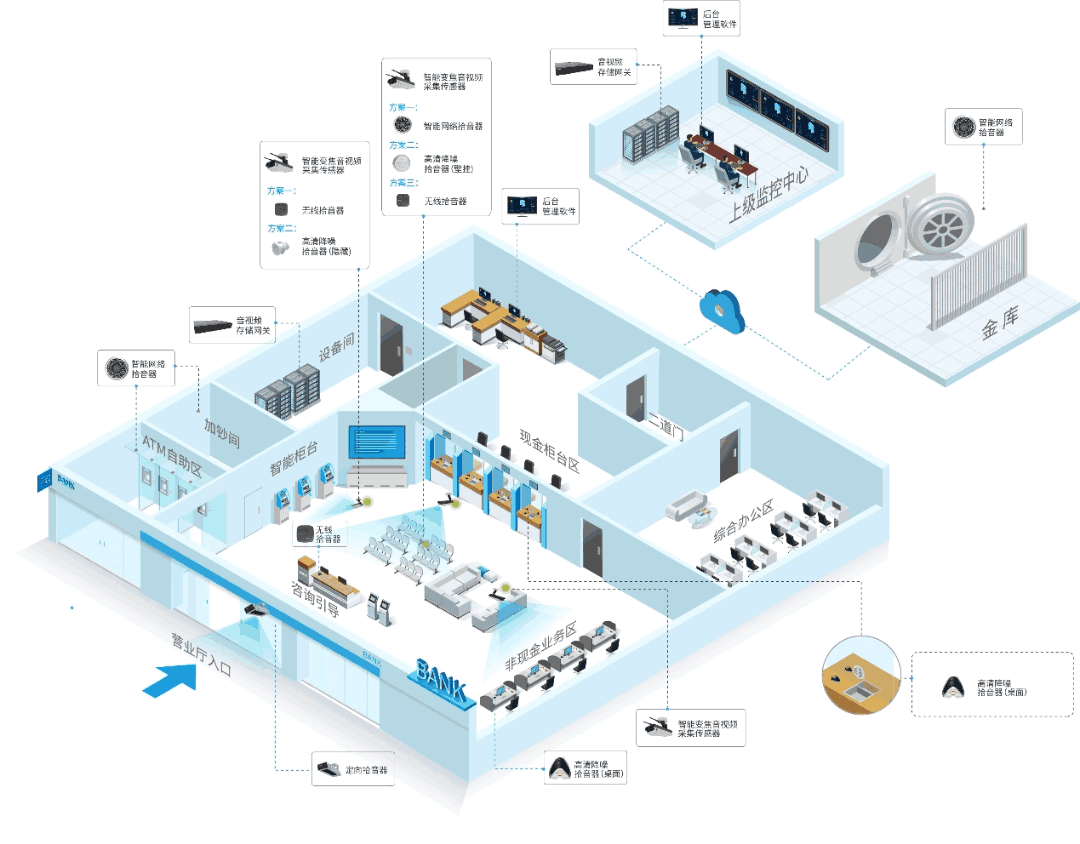 ���ڻ�������Ƶ�ں�����ϵͳ��������Ӧ����������������