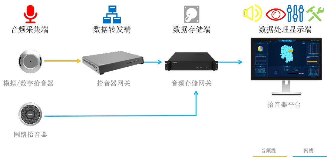 �������ʹ���-׷�󿵽�,����һ������