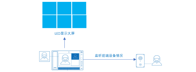 �������ʹ���-׷�󿵽�,����һ������