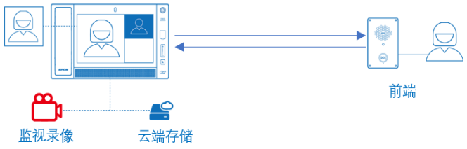 �������ʹ���-׷�󿵽�,����һ������