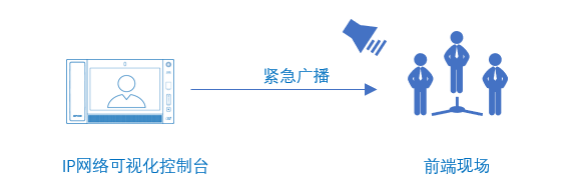 �������ʹ���-׷�󿵽�,����һ������