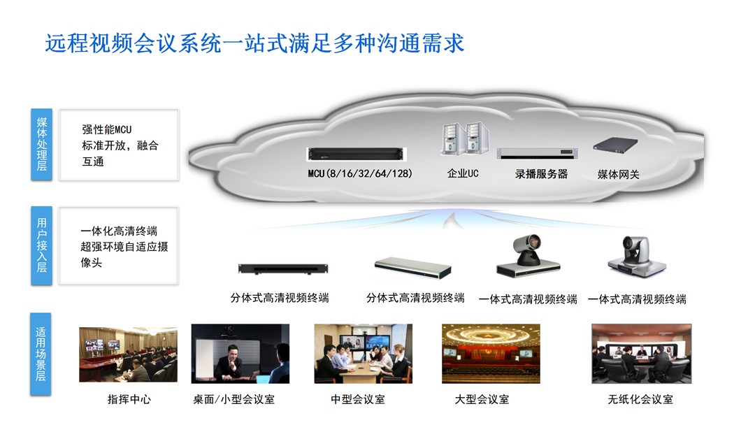 �������ʹ���-׷�󿵽�,����һ������