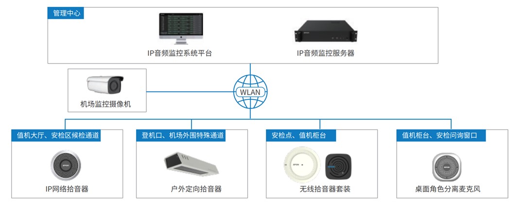 �������ʹ���-׷�󿵽�,����һ������