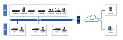 ��Ƶ�ۻ�ϵͳ��������ͨ����������������������˳Ӧ��������������������˫�أ�����������������Ч�ۻ�������