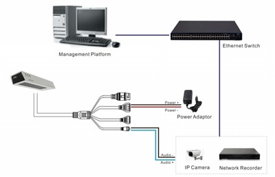 ��ҵ��ʰ������ô����������������������������ȫָ��������׼ѡ��